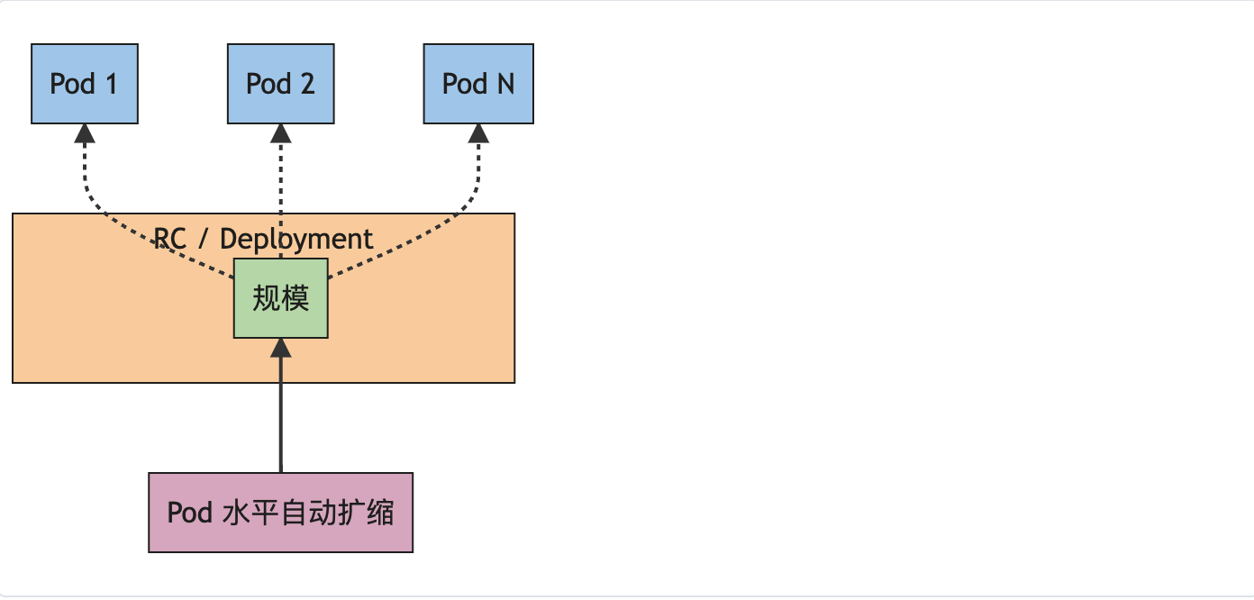 工作图