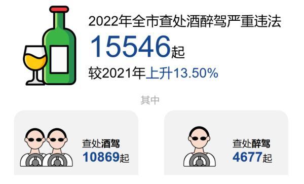9月18号是黄道吉日吗(武汉交警查获2022年最小的醉驾大数据来啦●)