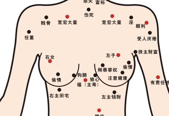 黑痣算命(耳朵上有痣的人，未来会过得很富贵，)