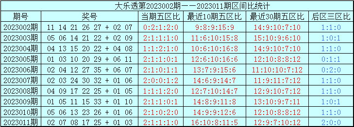 10月21日黄道吉日查询(大乐透第23012期分析预测：第一区号码转热)
