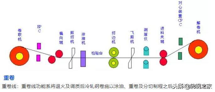 钢厂生产工艺流程图汇总