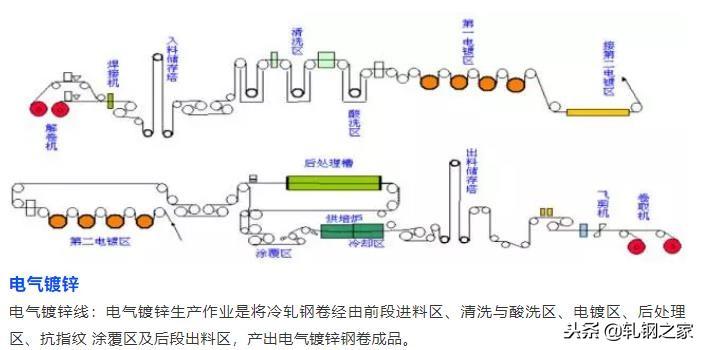 钢厂生产工艺流程图汇总