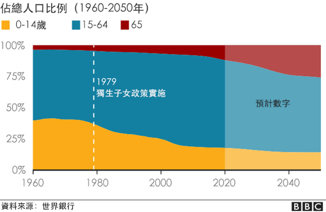 2023年进人口吉日查询(2023年*人口零增长或负增长)