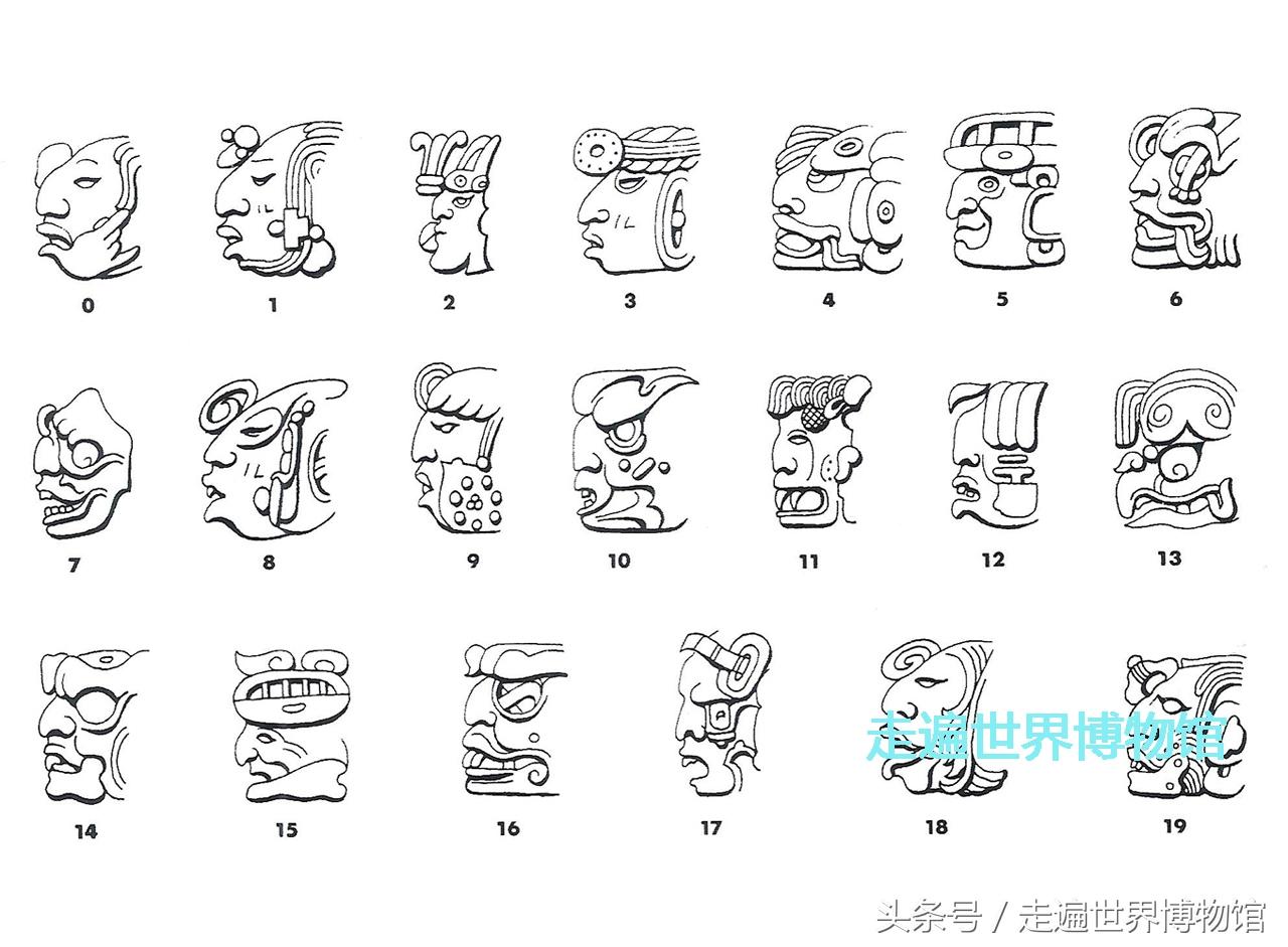 玛雅文字，世界上唯一以“人头”作为主结构的文字，太有趣了！