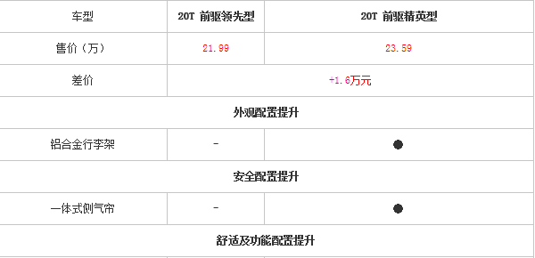 2017款别克昂科威购车手册