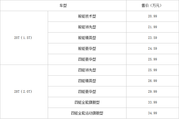 2017款别克昂科威购车手册
