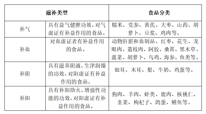 冬至过后白天变长还是变短(冬至是一个重要的节气)