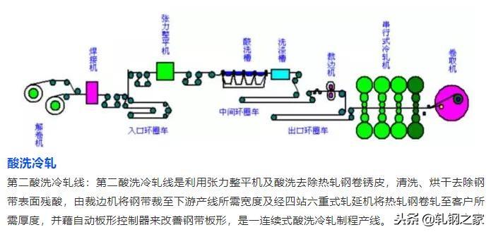 钢厂生产工艺流程图汇总