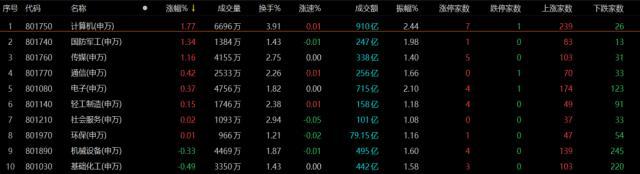 二o二二年十一月黄道吉日查询(a股跌多涨少，北向资金净卖出42亿元)