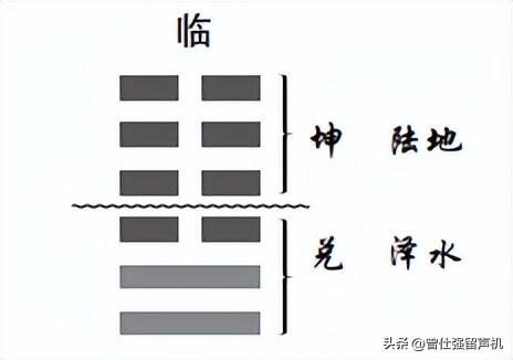 曾仕强讲易经(《易经》中的“欢迎光临”是什么意思？)