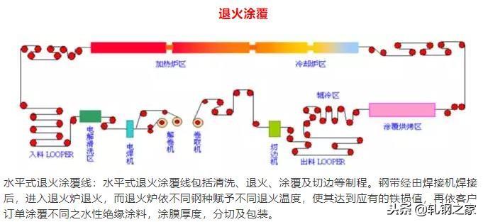 钢厂生产工艺流程图汇总