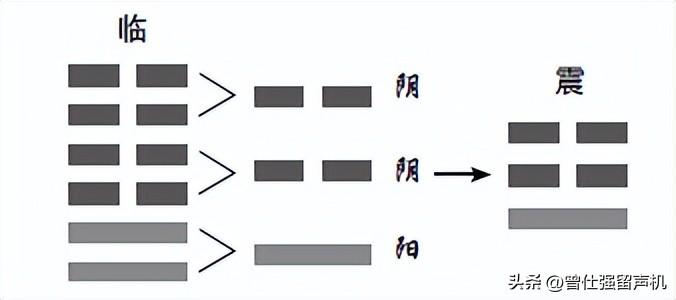 曾仕强讲易经(《易经》中的“欢迎光临”是什么意思？)