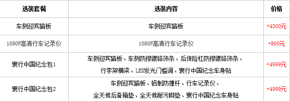 2017款别克昂科威购车手册