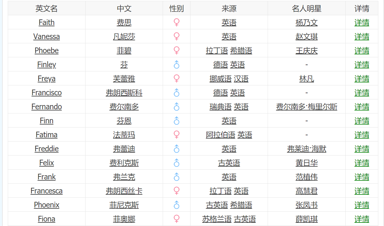 英文起名网(英文名网站推荐)