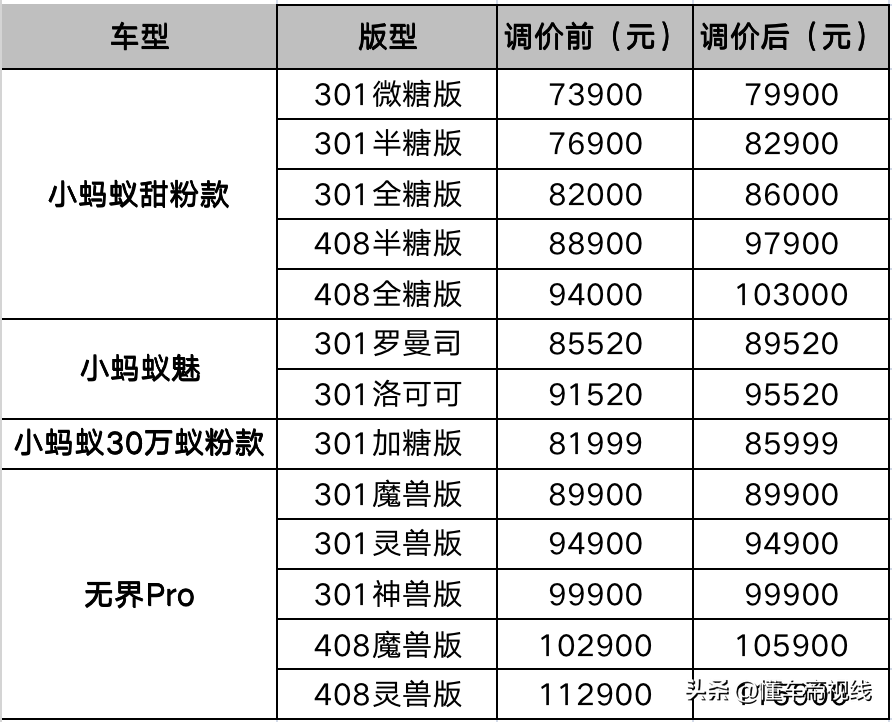 九月提车的黄道吉日2023年(比亚迪2019年1月份最新报价)