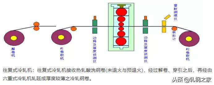 钢厂生产工艺流程图汇总