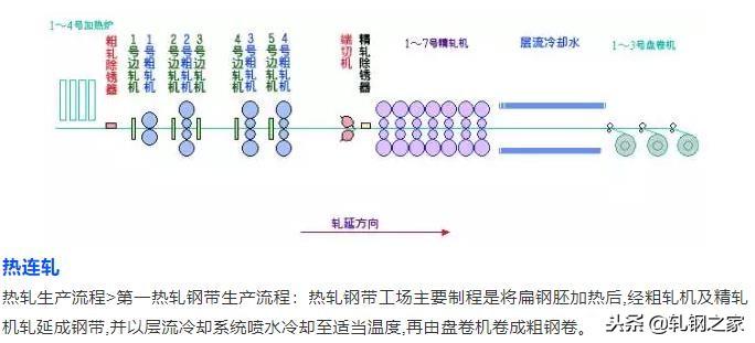 钢厂生产工艺流程图汇总