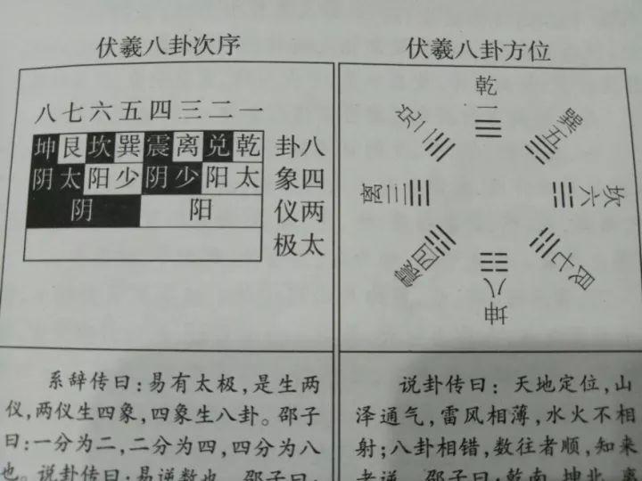 周易算出逃课学生(成都体育学院：起卦法)