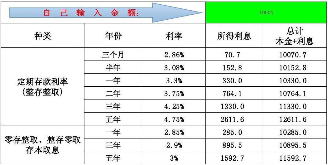 农业银行存款利率图片