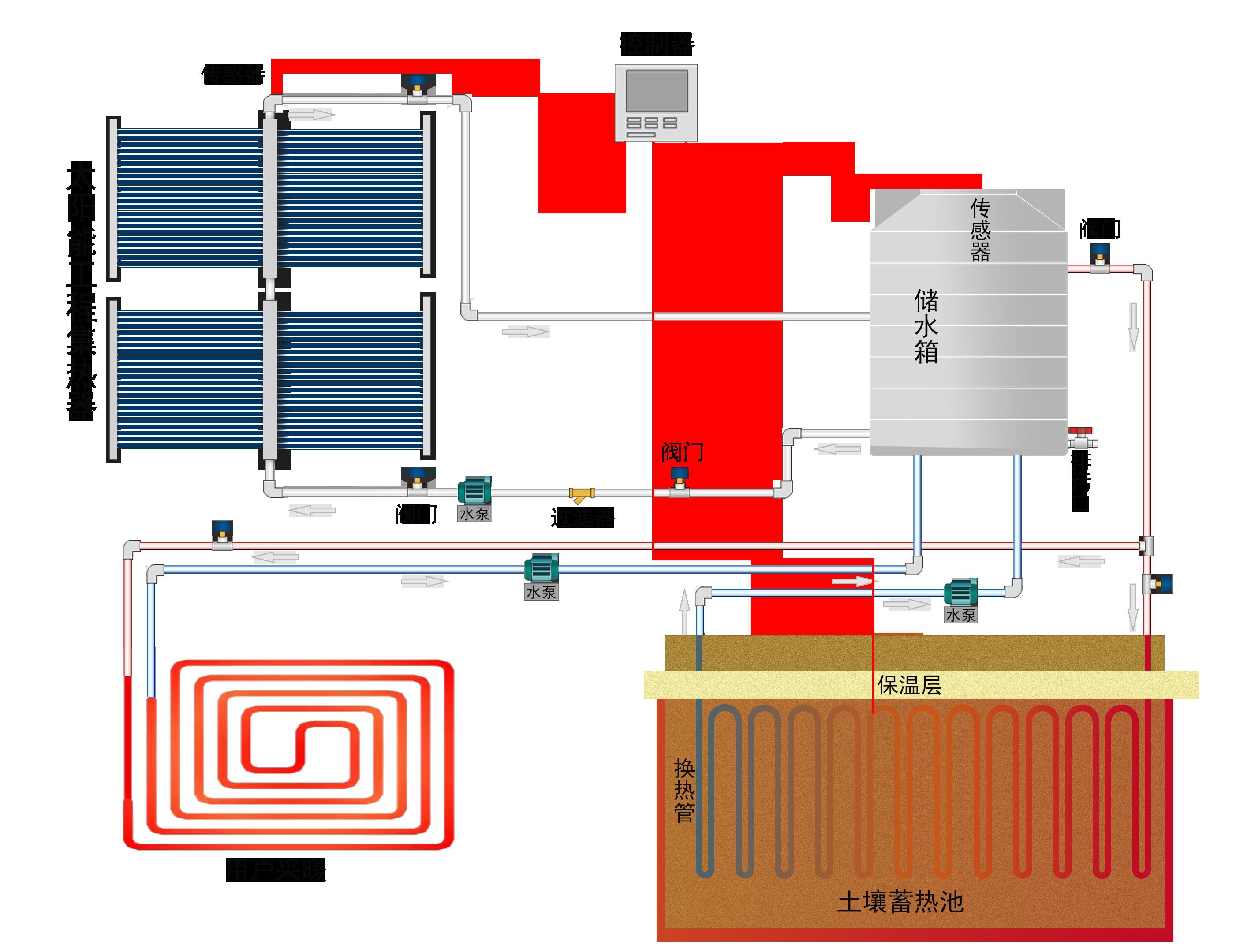 太阳能与空气能共用图图片