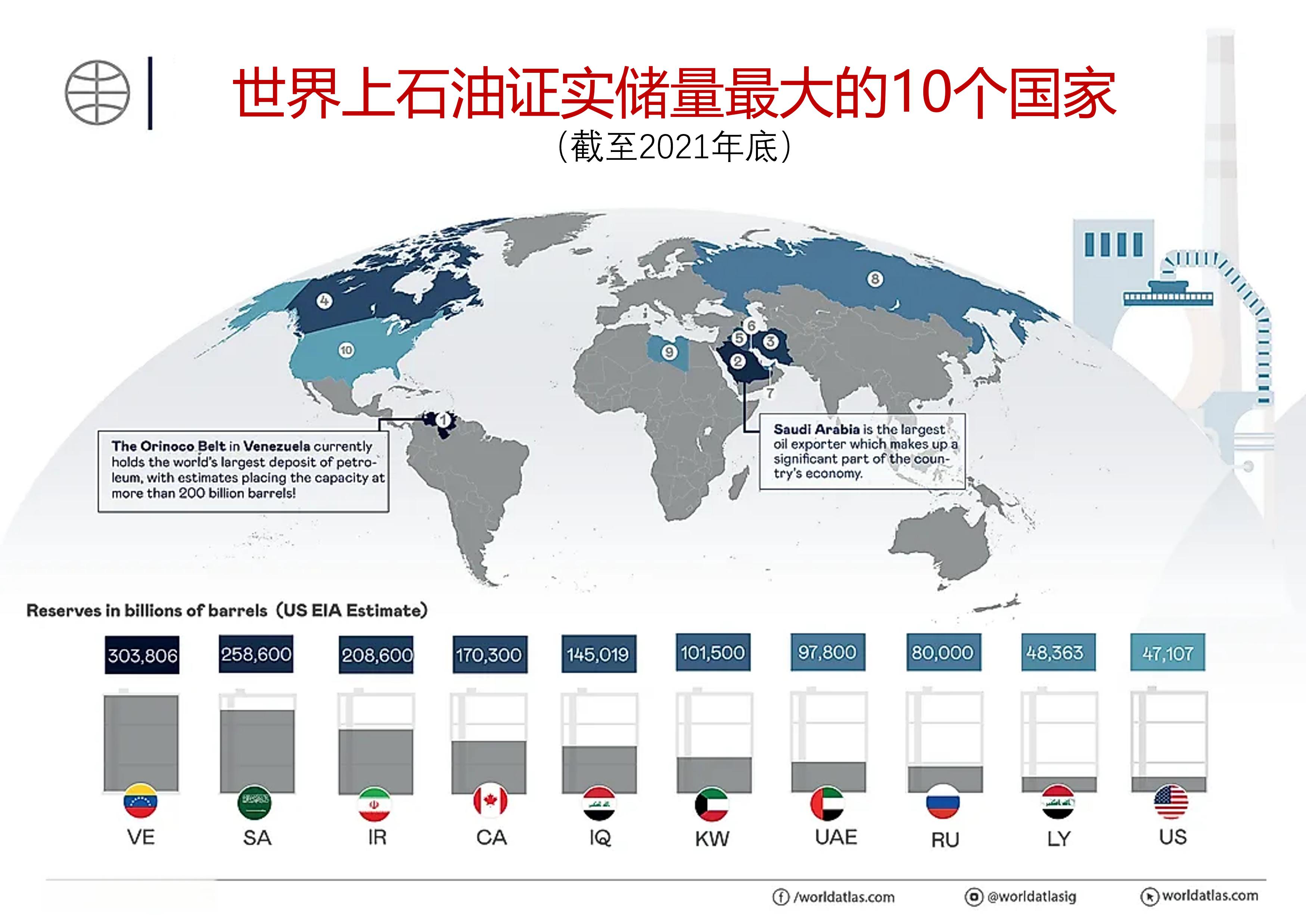 全球石油分布地图图片