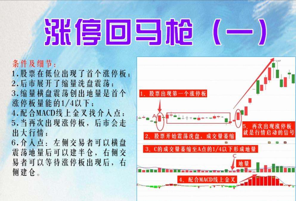 老股民分享:涨停回马枪战法 涨停回马枪战法是指个股强势涨停后,庄家