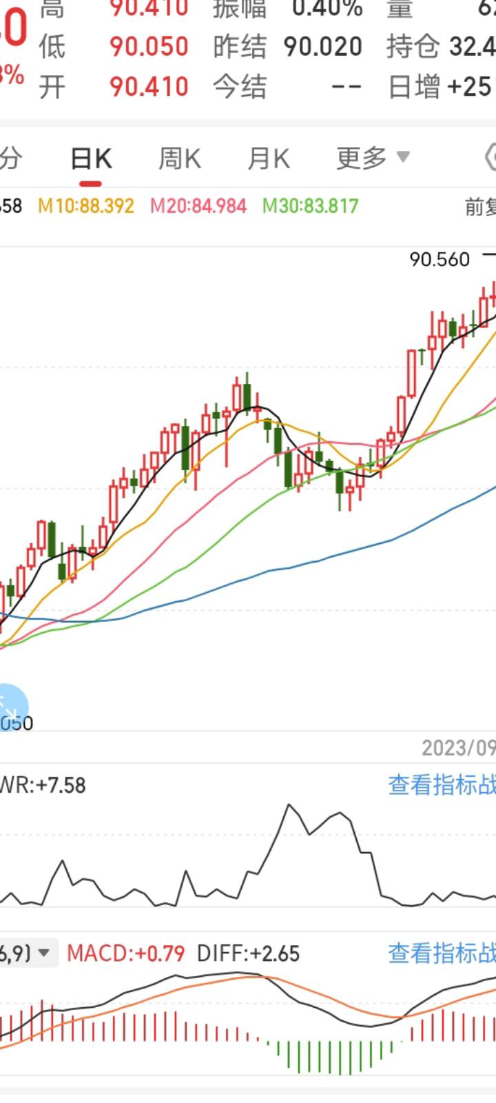 国际期货，国际期货直播间