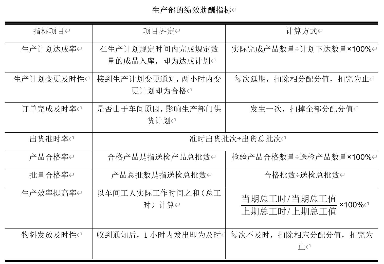 权重确定方法包括什么_权重确定方法包括什么内容 权重确定方法包罗什么_权重确定方法包罗什么内容（权重确定方法包含） 必应词库
