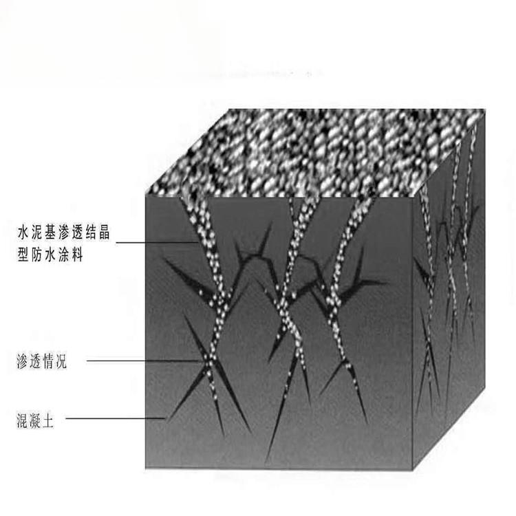 js水泥基渗透结晶防水涂料的优点 js水泥基渗透结晶防水涂料是一种