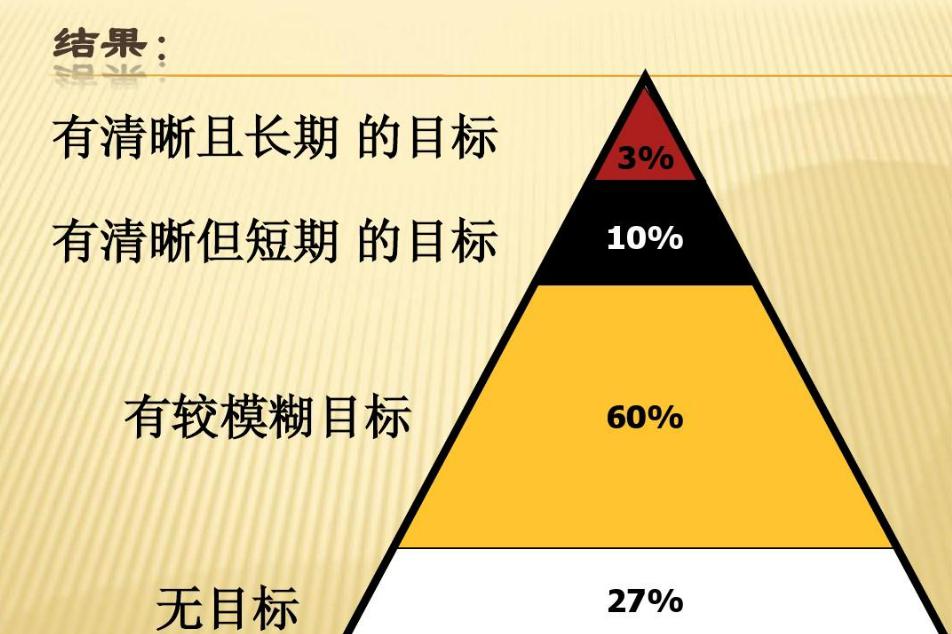 设定财务目标:明确长期和短期目标 设定财务目标是每个个体都需要关注