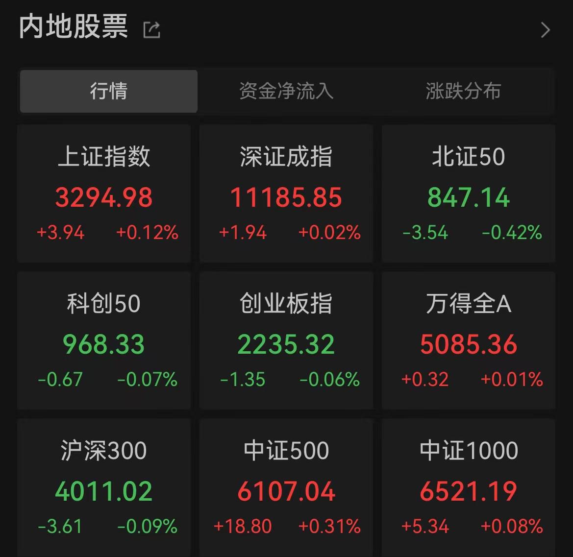 政策落地,a股疲软,要减仓吗?