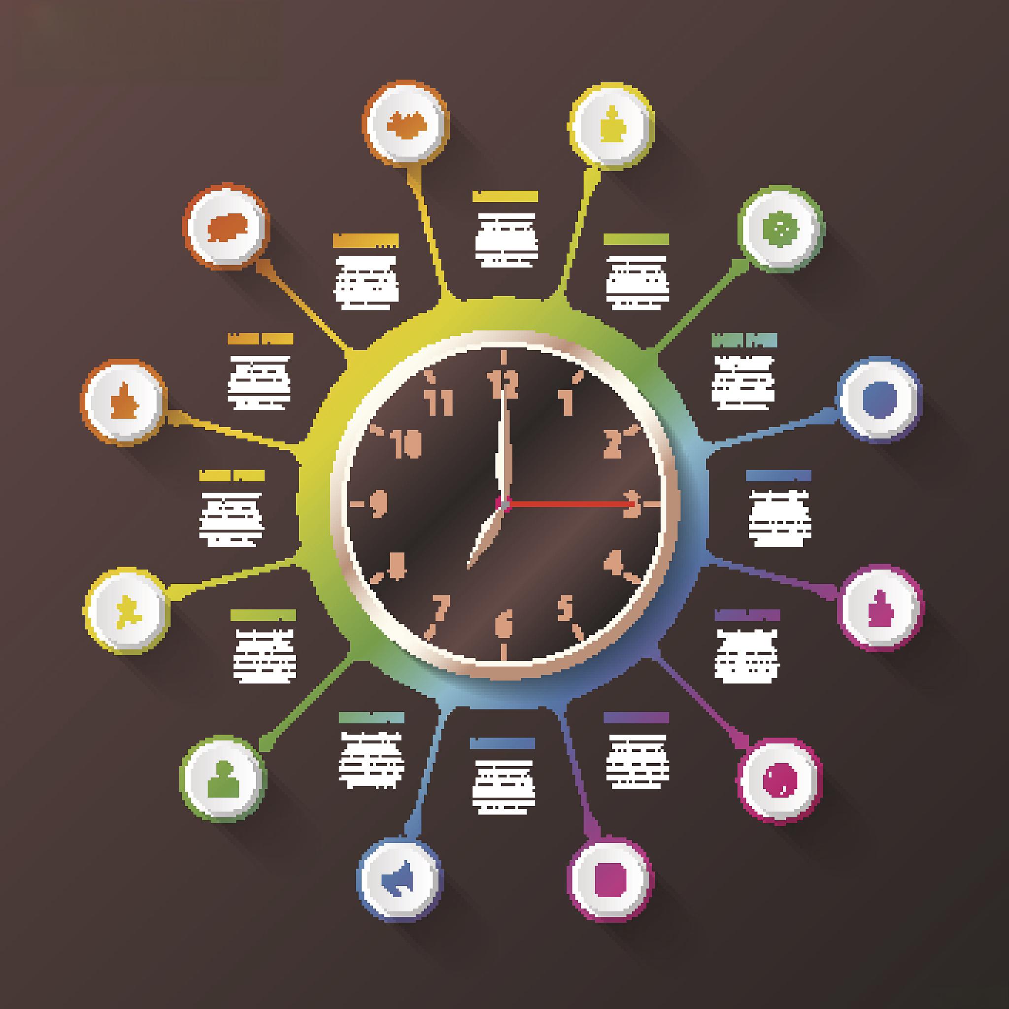 教育孩子正确的时间管理技巧 时间管理是一种能够有效地安排和利用