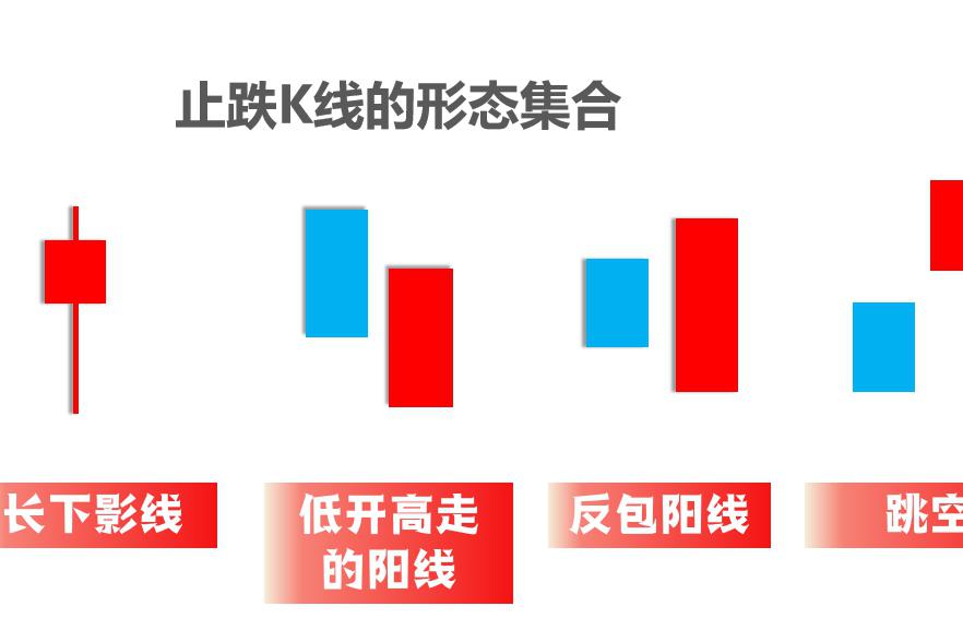 止跌阳线图片