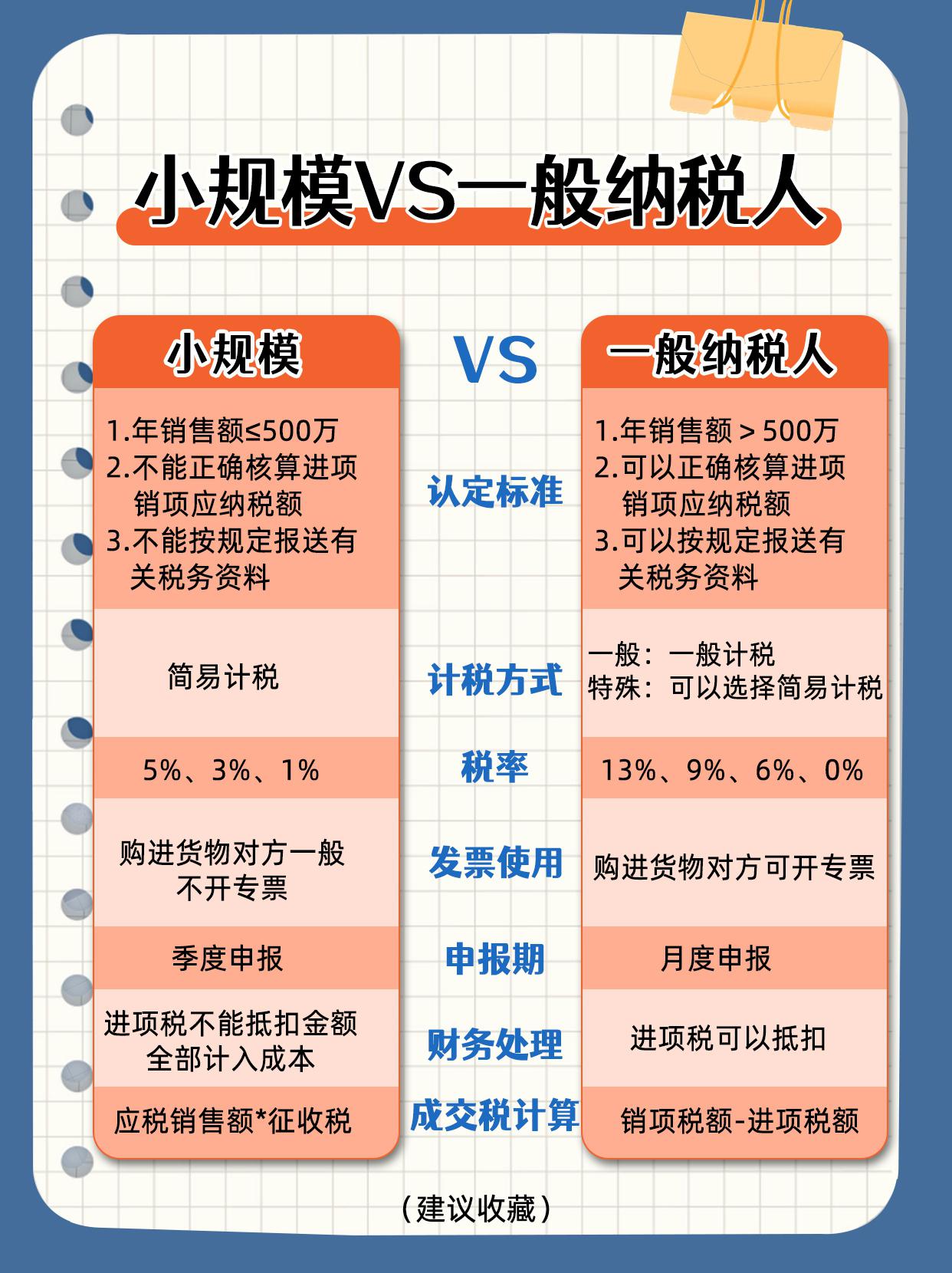 小规模的标准是啥