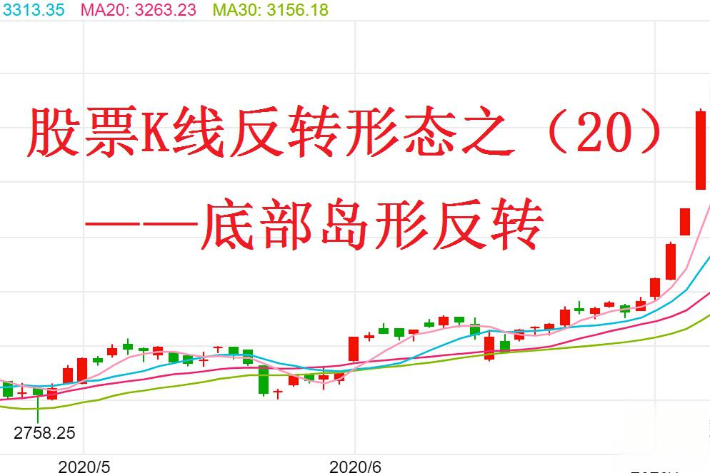 股票k线反转形态之——底部岛形反转 底部岛形反转是股票形态学中的一