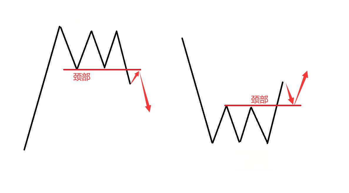 k线形态篇(四):头肩顶和头肩底 头肩顶和头肩底是k线形态中的两种形态