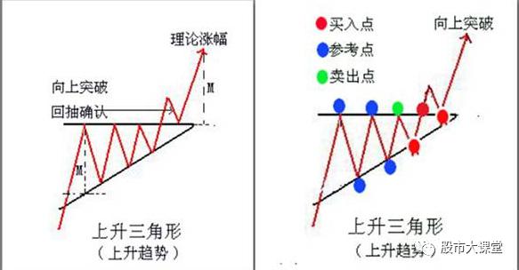 下降三角形向上突破图片