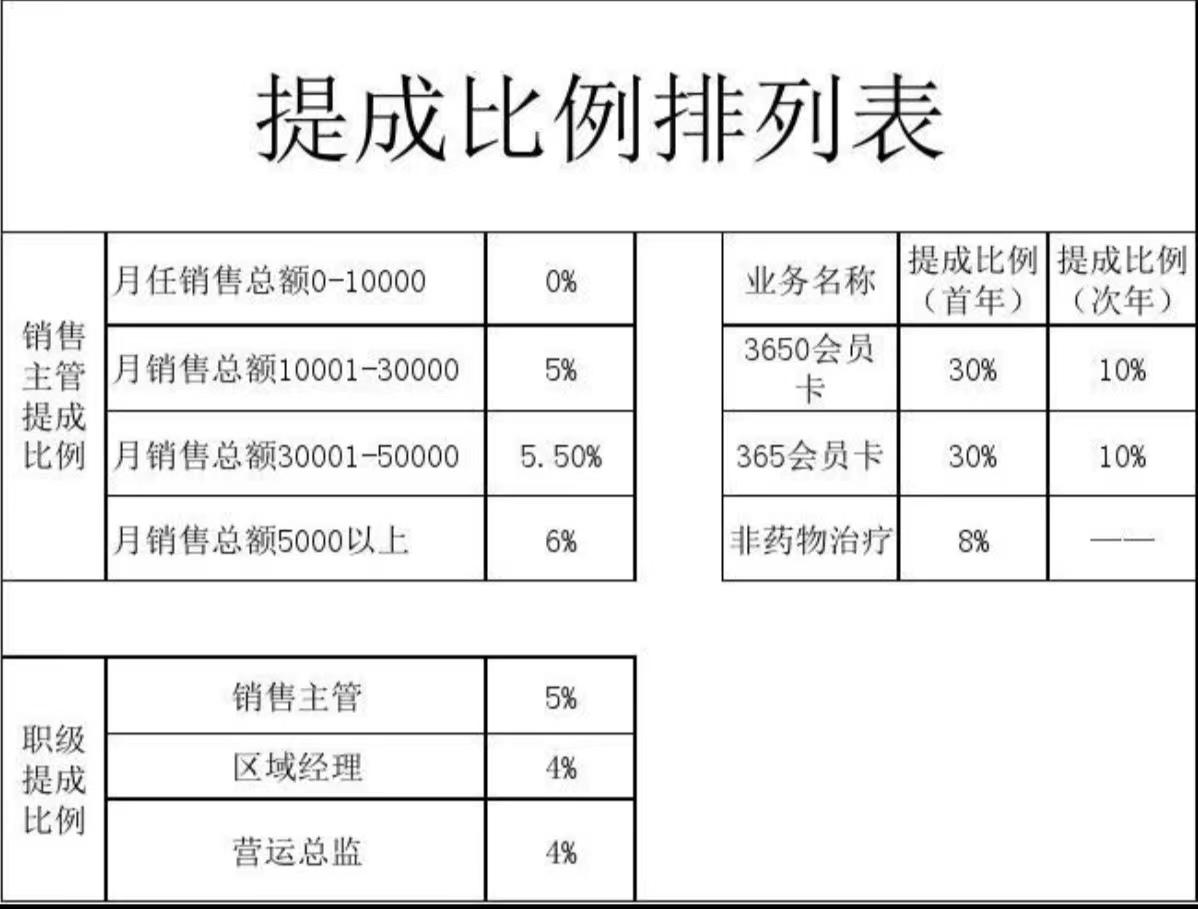 提成有时用于对中介的酬金,有时也称为佣金.