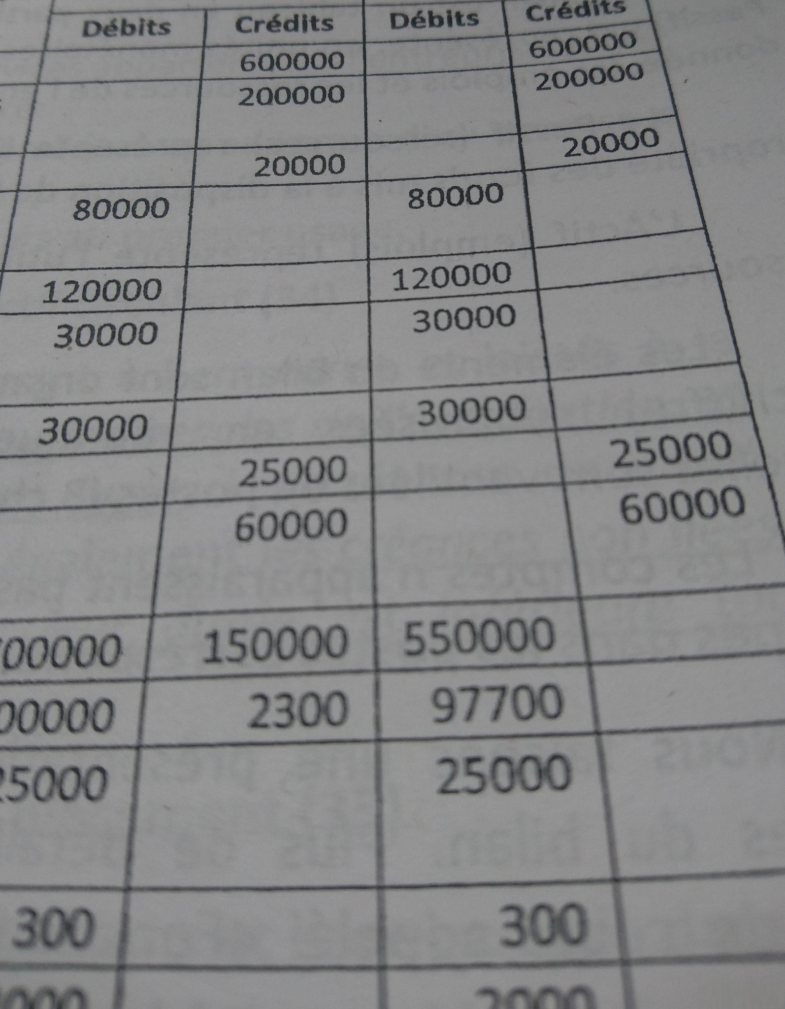 计算期末现金余额需要考虑多个因素