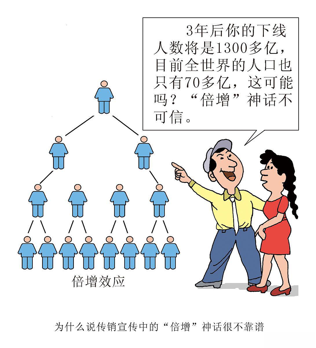 怎样界定传销与直销