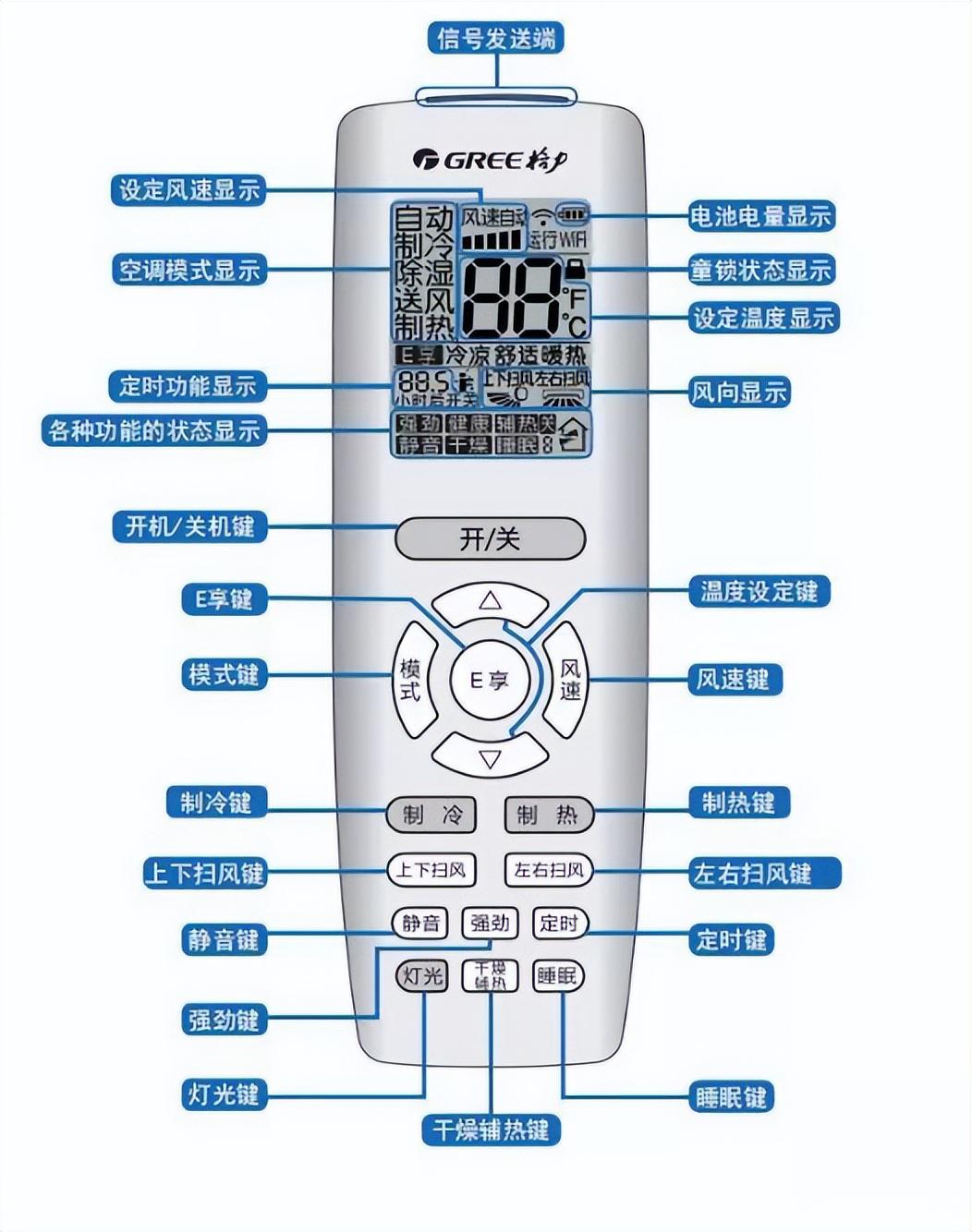 空调遥控标志图片大全图片