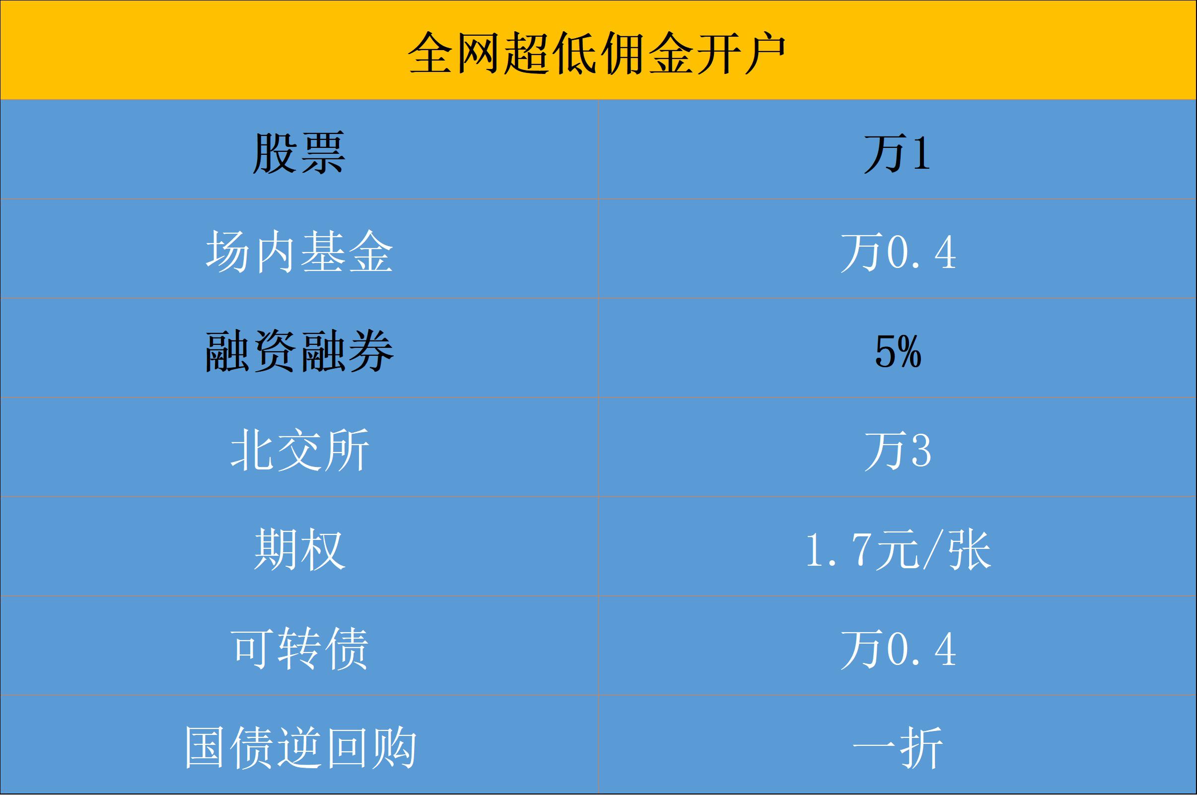 个人买卖股票有没有资金上限