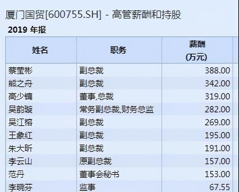 厦门国贸:历史性时刻 厦门国贸集团股份有限公司迎来首位女总裁吴韵璇