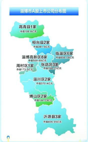 淄博市gdp排名 淄博市gdp排名发生了有趣的变化,临淄区位居榜首,张店