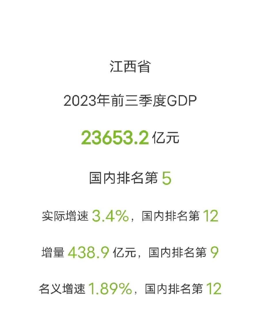 江西省需要继续努力,持续推动经济发展,以保持竞争力并争取更高的排名