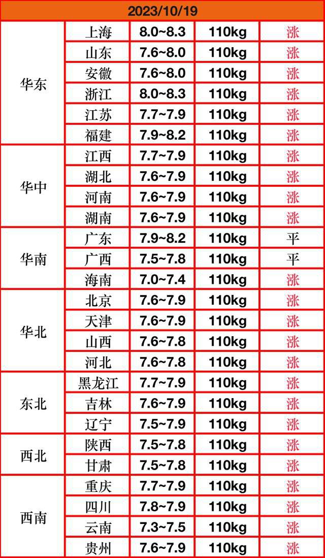 今日猪价如何(今日猪价如何走势)