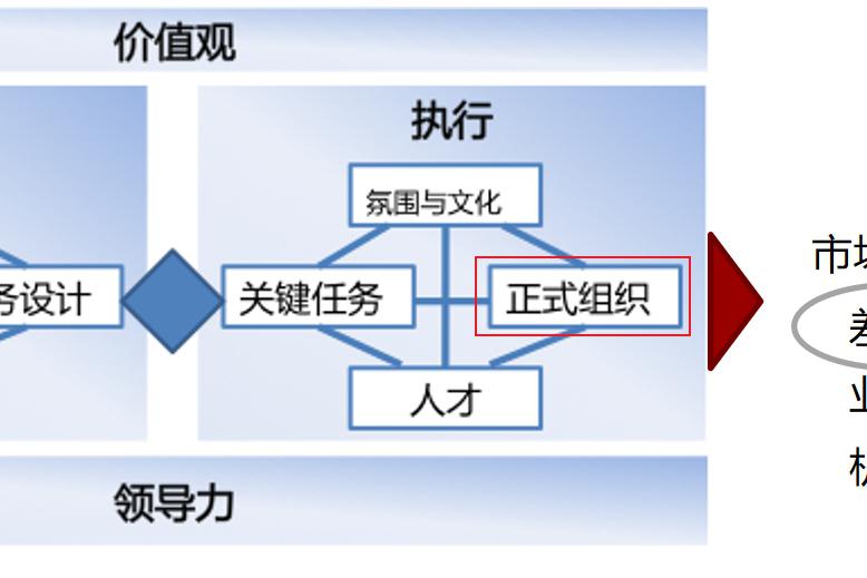 blm模型战略工具图片