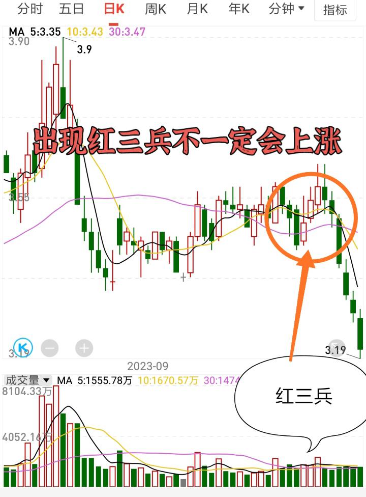 红三兵k线第四天图片