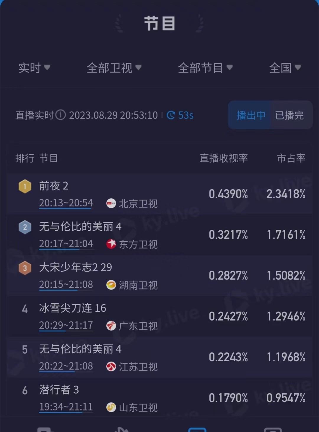 《前夜》:谍战偶像剧 北京卫视播出的电视剧《前夜》是一部热血传奇