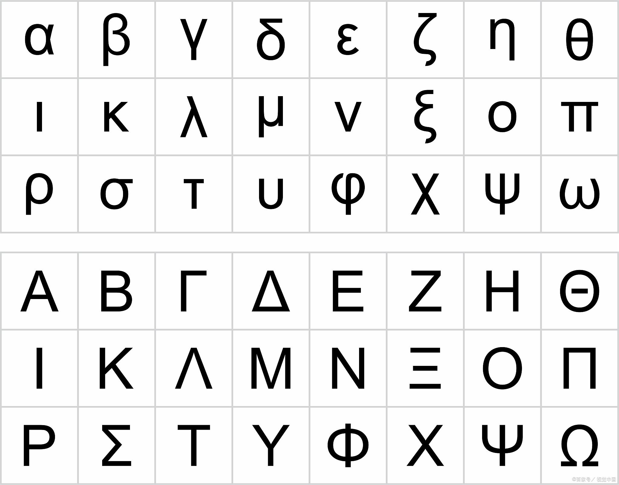 希腊字母的由来 希腊字母是期权世界里的 bmi